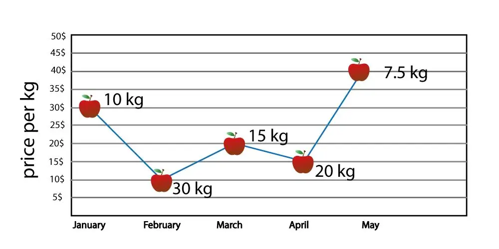 Fig 1 apple-chart 2.jpg
