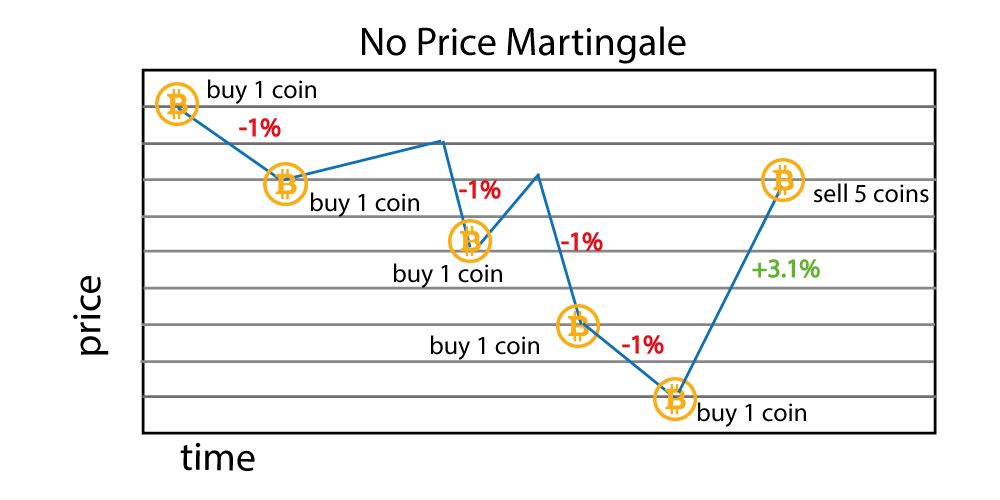 Fig 2 no-price-martingale.jpg