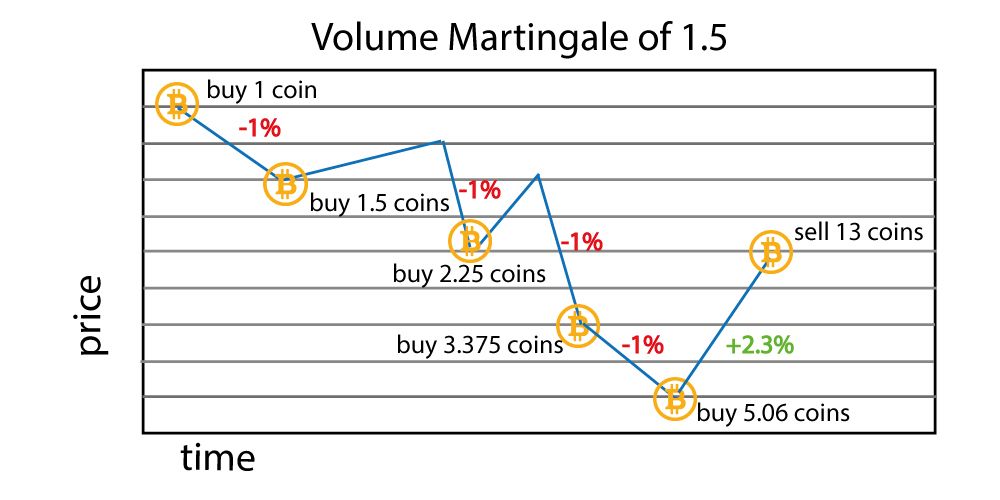 Fig 3 volume-martingale of 1.5 2.jpg