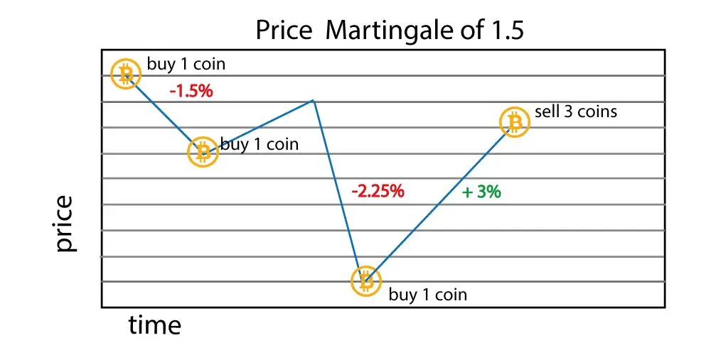 Fig 4 price-martingale-only of 1.5 .jpg
