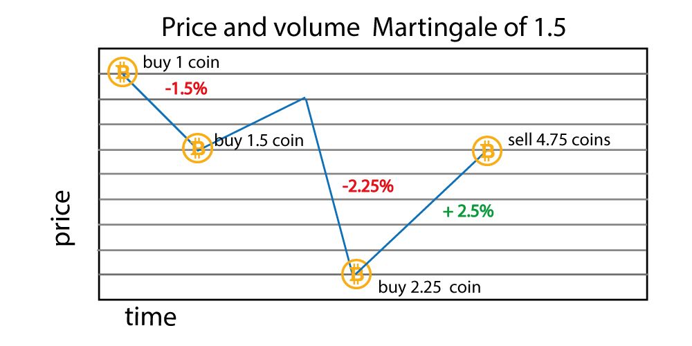 Fig 5 price-and-volume-martingale.jpg