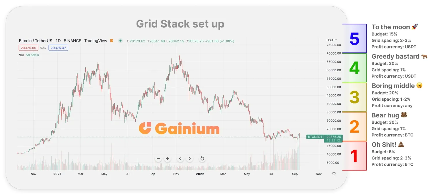 Grid Stack set up.webp