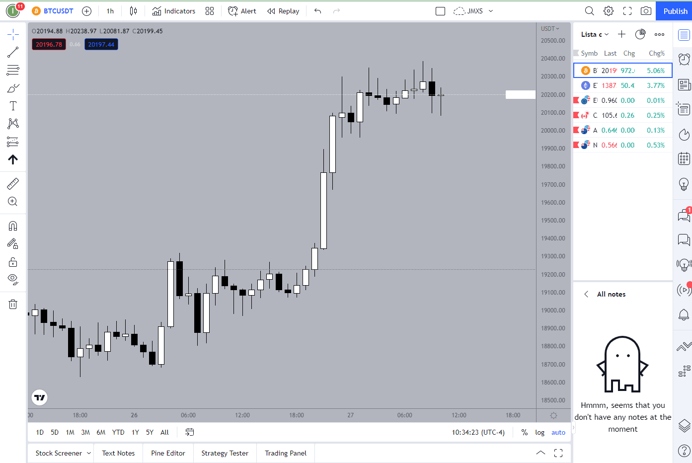 Japanese candlestick chart.png