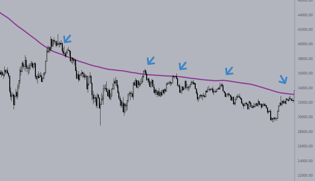 Moving averages.png