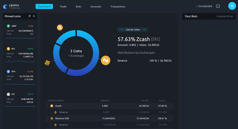 cryptx-kpis.png