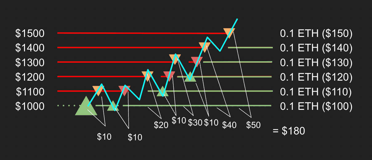 eth-usd-grid.png