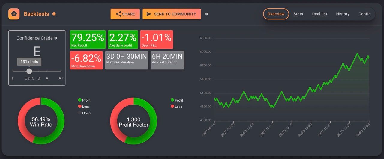 gainium-backtest.jpeg