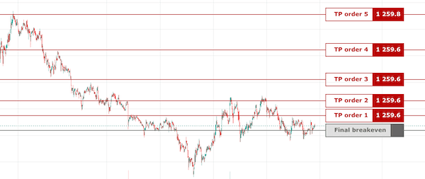 multiple-tp-chart.png