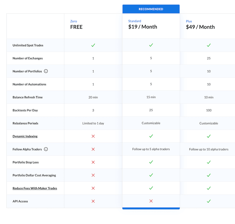 shrimpy pricing.png