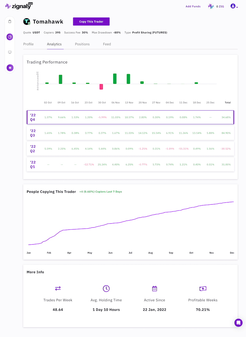 zignaly-provider-stats.png